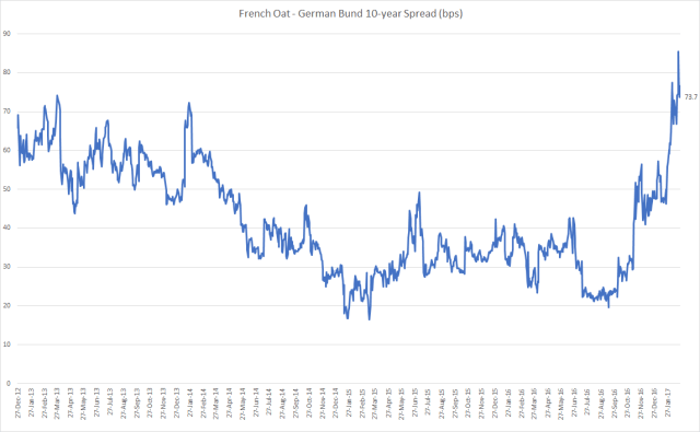 oat_bund_spread_feb3