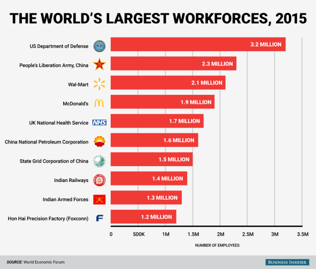 worlds-largest-employer_feb-26