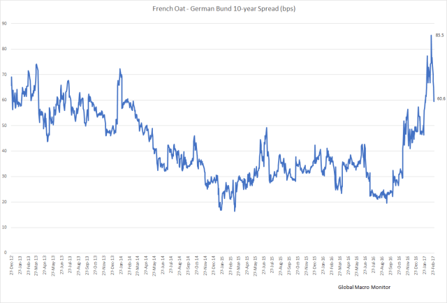 oat-bund-spread