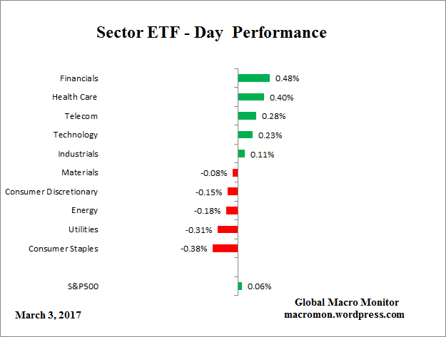 sector-etf_day