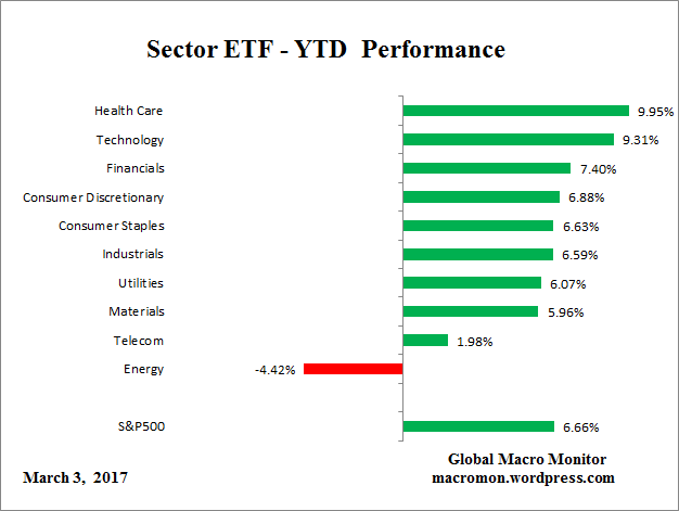 sector-etf_ytd