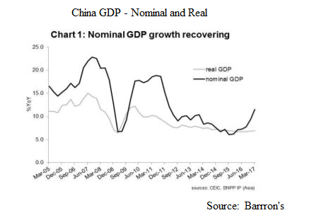 China_GDP
