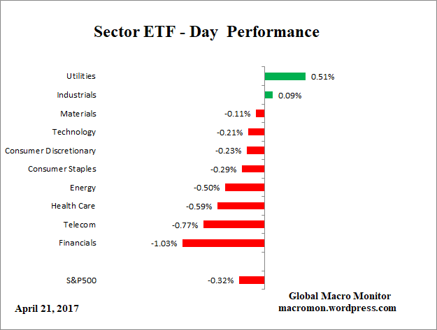 ETF_Day