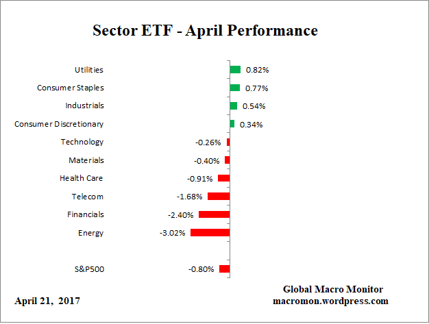 ETF_Month