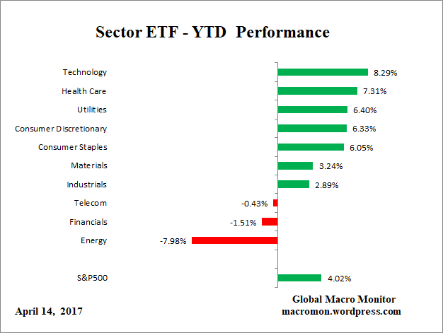 ETF_YTD