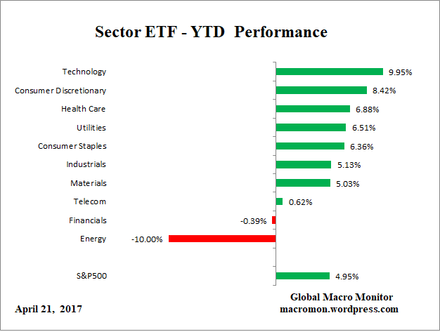 ETF_YTD