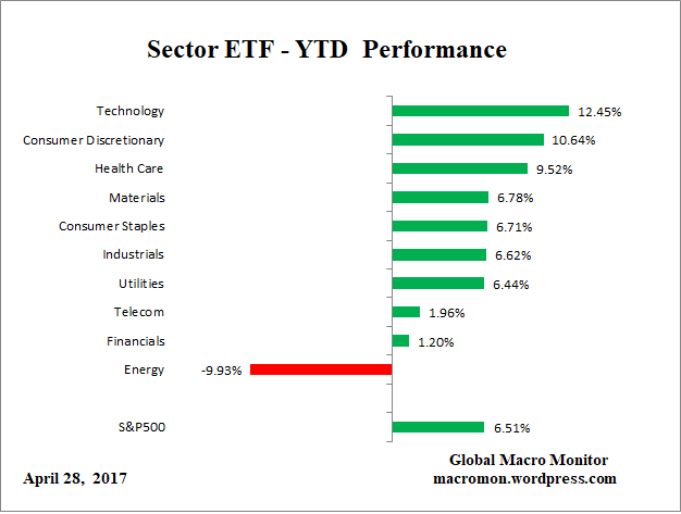 ETF_YTD