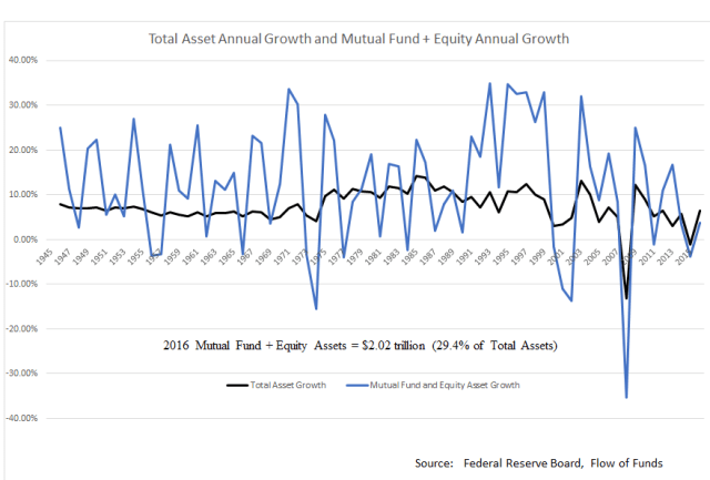 Life Insurance Assets Growth