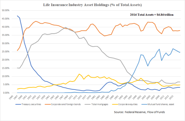 Life Insurance Assets_FoF