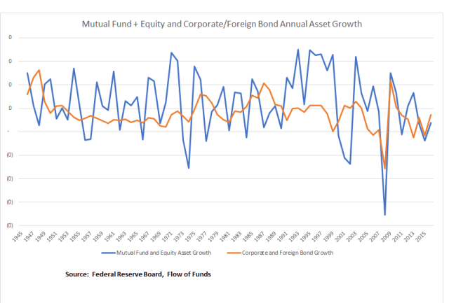 Life Insurance Equity and Bond Growth_FoF