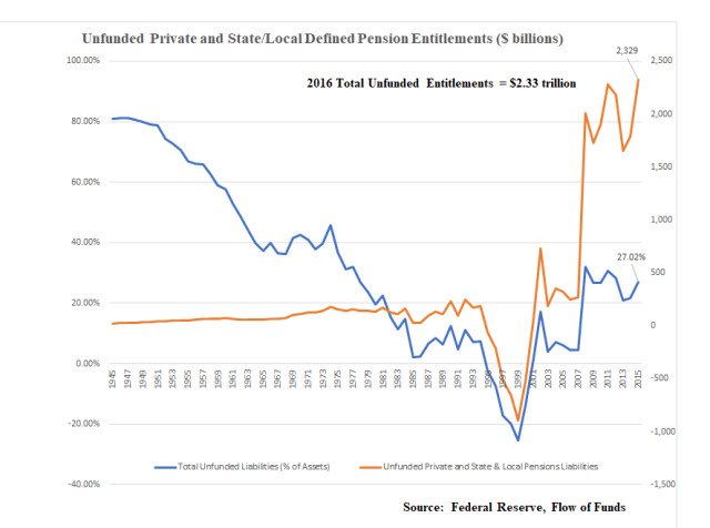 Unfunded Pension Entitlements_Apr14