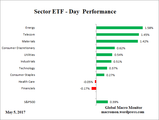 ETF_Day
