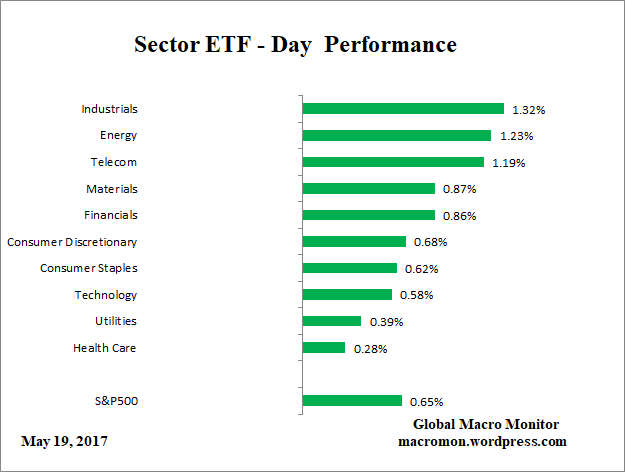 ETF_Day