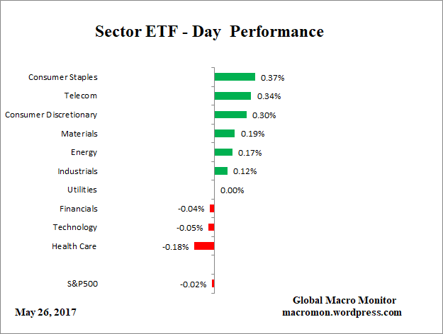 ETF_Day