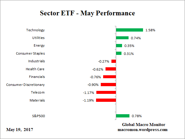 ETF_Month