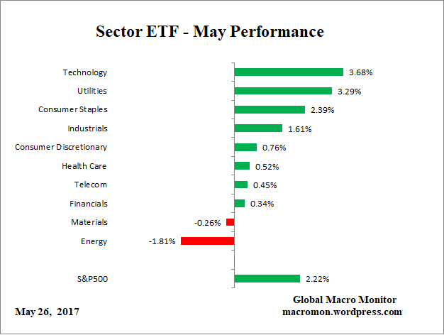 ETF_Month