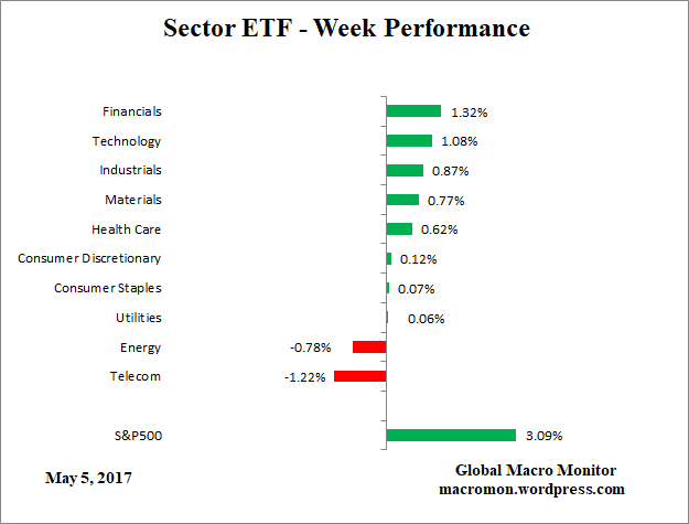 ETF_Week