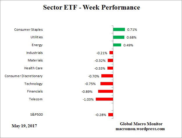 ETF_Week