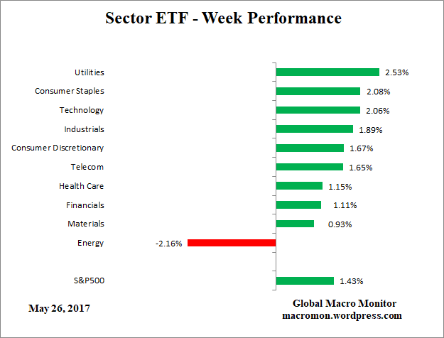 ETF_Week