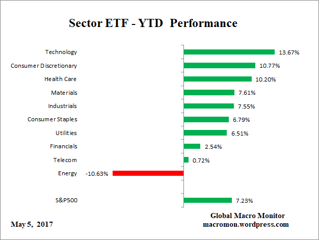 ETF_YTD
