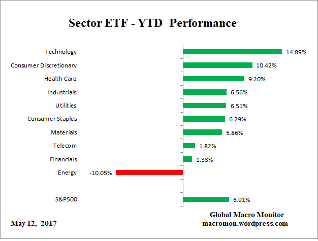 ETF_YTD