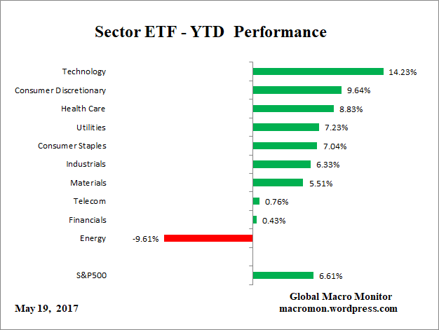 ETF_YTD