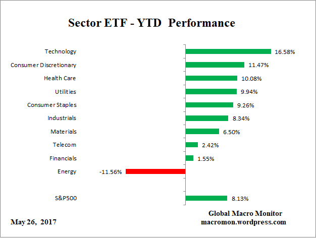 ETF_YTD