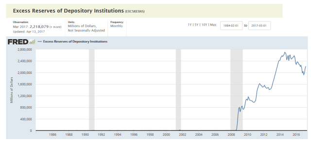 Excess Reserves_RK