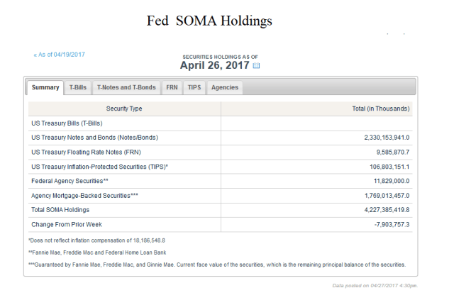 Soma Holdings_FED
