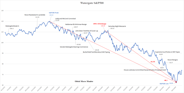 Watergate Chart_Impeachment