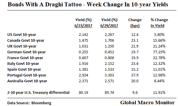 Bonds_Draghi