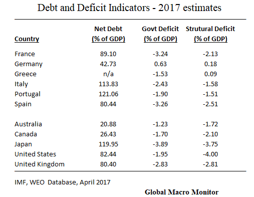 Debt Indicators_Draghi
