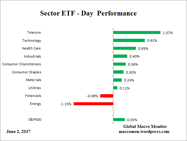 ETF_Day