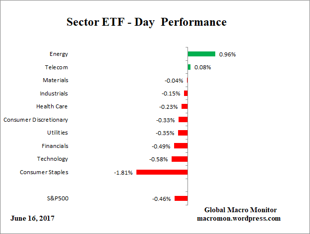 ETF_Day