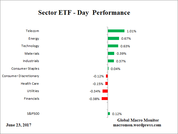 ETF_Day