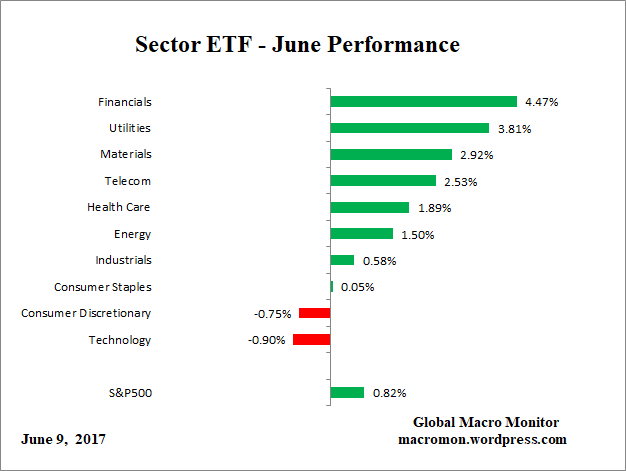 ETF_Month