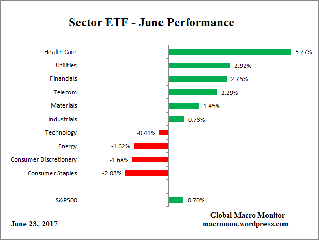 ETF_Month
