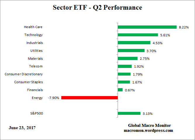 ETF_Q