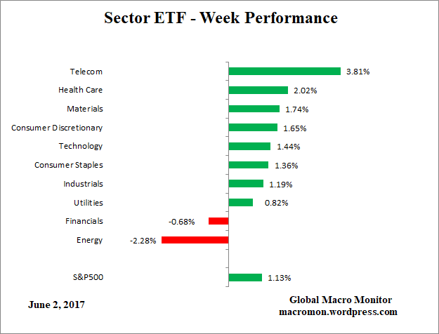 ETF_Week