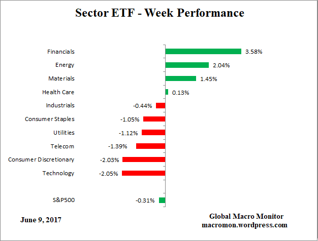 ETF_Week