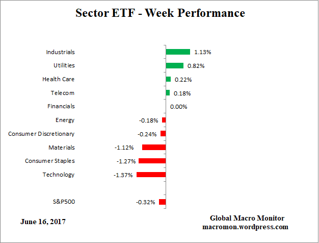 ETF_Week
