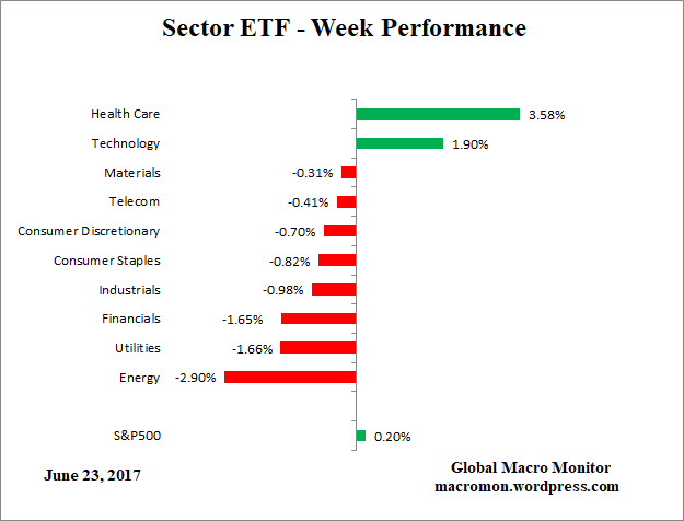 ETF_Week
