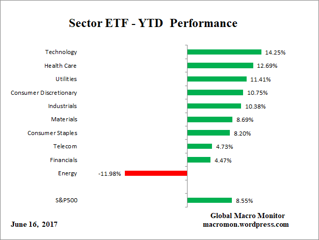 ETF_YTD