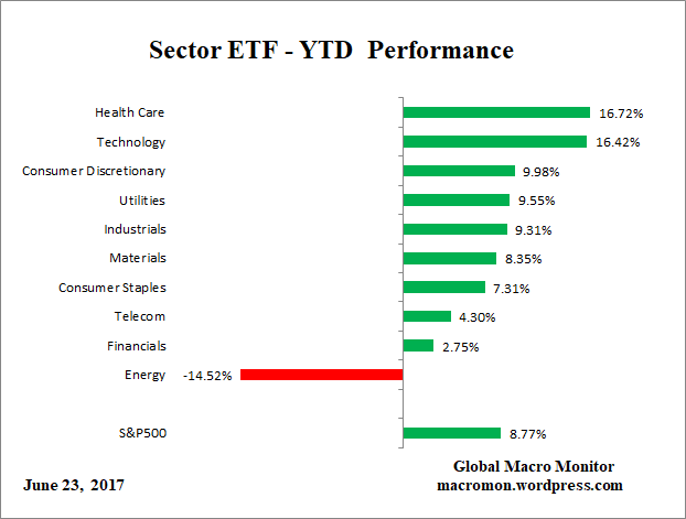 ETF_YTD