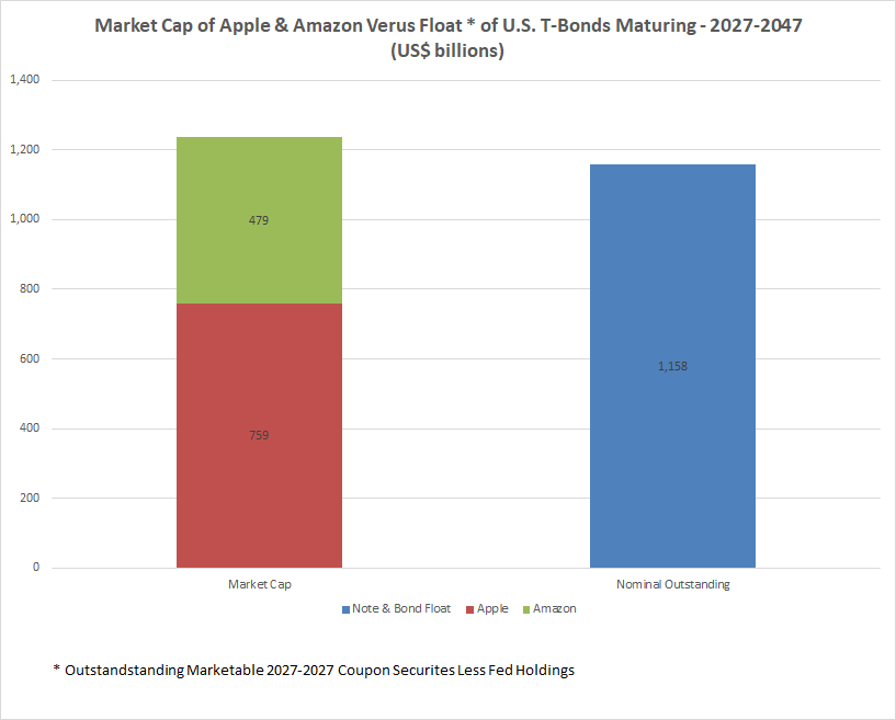 Market Cap and Treasury Float