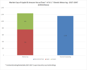 Market Cap and Treasury Float