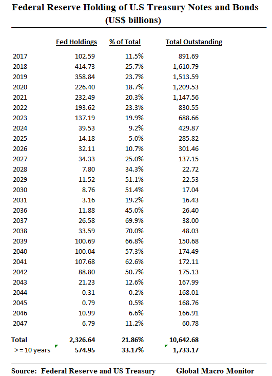 Notes and Bonds_June13