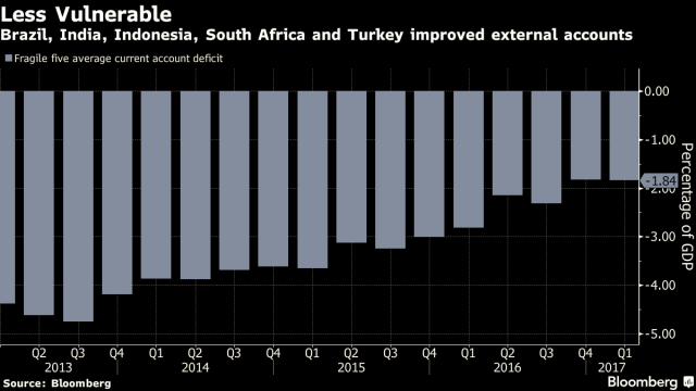 EM_Fragile Five_July 27