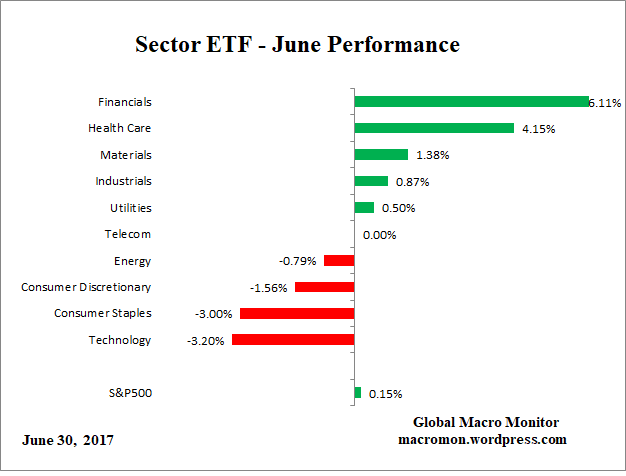 ETF_Month
