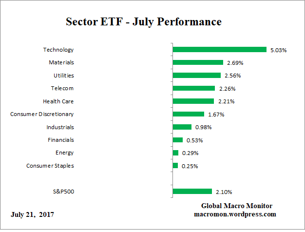 ETF_Month